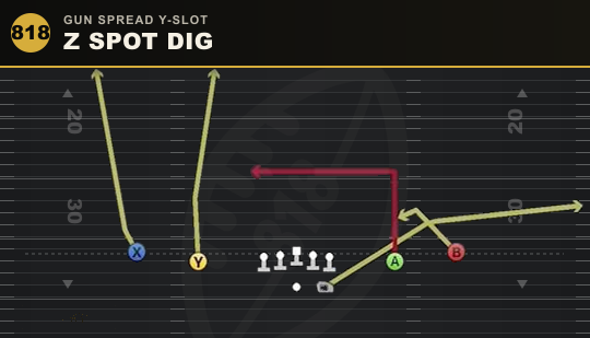 Z SPOT DIG from Gun Spread Y-Slot