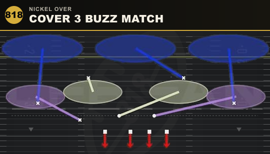 COVER 3 BUZZ MATCH from Nickel Over
