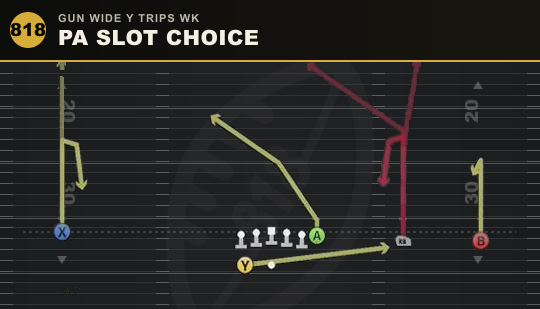 PA SLOT CHOICE from Gun Wide Y Trips Wk