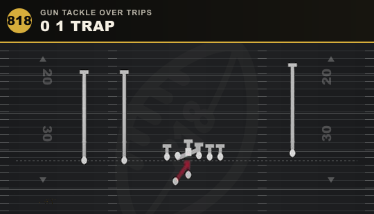 0 1 TRAP from Gun Tackle Over Trips