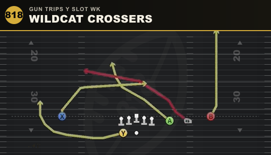 WILDCAT CROSSERS from Gun Trips Y Slot Wk