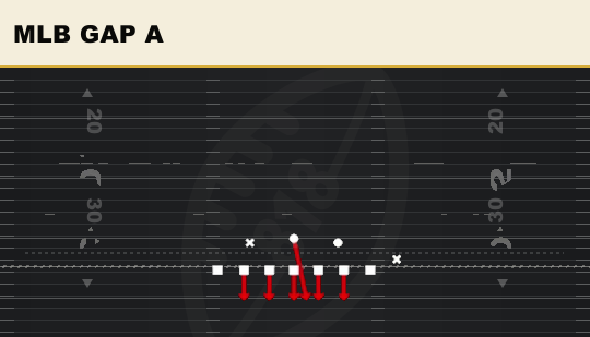 MLB GAP A from 5-3