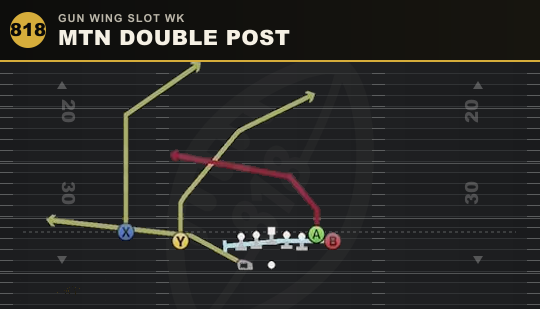 MTN DOUBLE POST from Gun Wing Slot Wk
