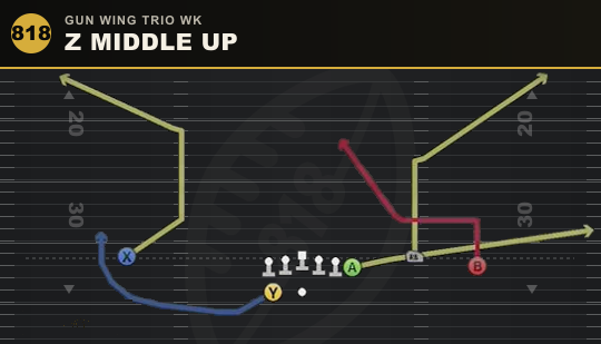 Z MIDDLE UP from Gun Wing Trio Wk