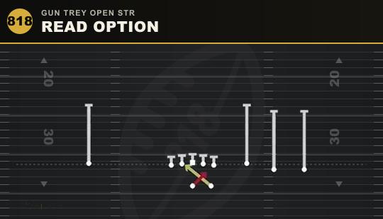 READ OPTION from Gun Trey Open Str