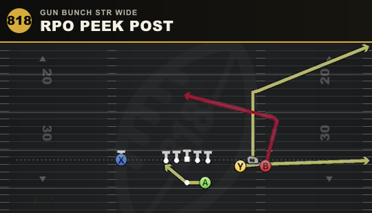 RPO PEEK POST from Gun Bunch Str Wide
