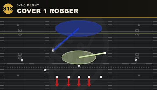 COVER 1 ROBBER from 3-3-5 Penny