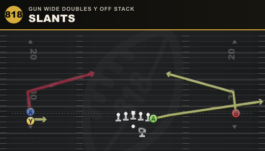SLANTS from Gun Wide Doubles Y Off Stack