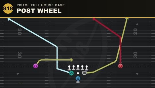 POST WHEEL from Pistol Full House Base