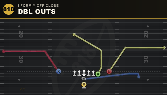 DBL OUTS from I Form Y Off Close