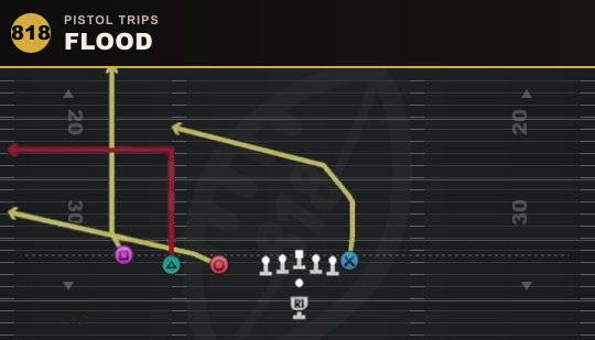 FLOOD from Pistol Trips