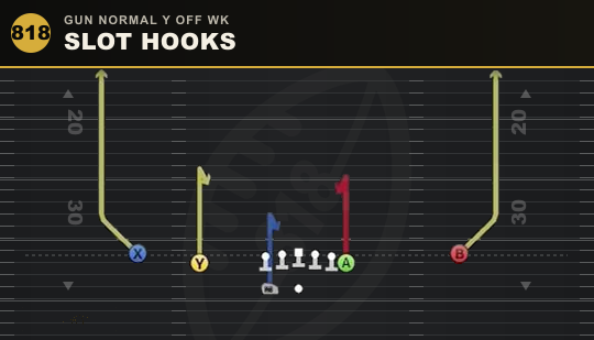 SLOT HOOKS from Gun Normal Y Off Wk