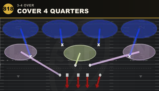 COVER 4 QUARTERS from 3-4 Over
