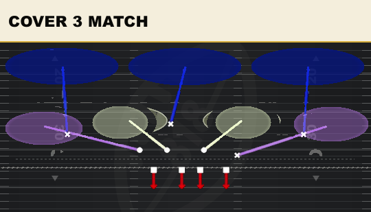 COVER 3 MATCH from Normal