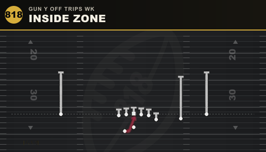 INSIDE ZONE from Gun Y Off Trips Wk