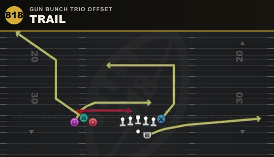 TRAIL from Gun Bunch Trio Offset
