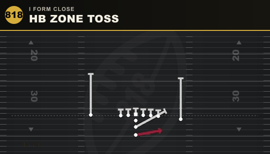 HB ZONE TOSS from I Form Close