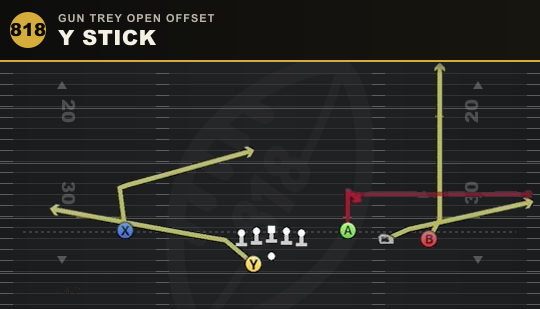 Y STICK from Gun Trey Open Offset