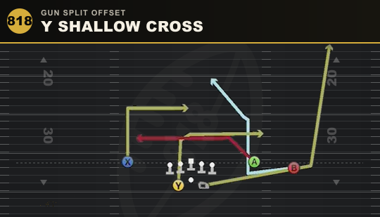 Y SHALLOW CROSS from Gun Split Offset