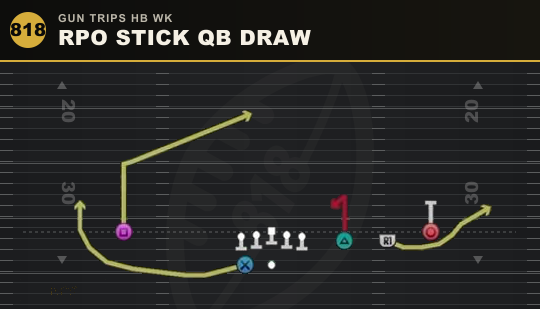 RPO STICK QB DRAW from Gun Trips HB Wk