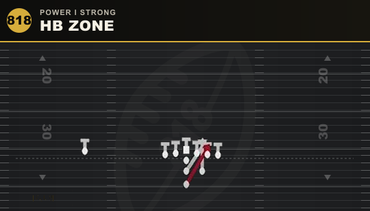 HB ZONE from Power I Strong