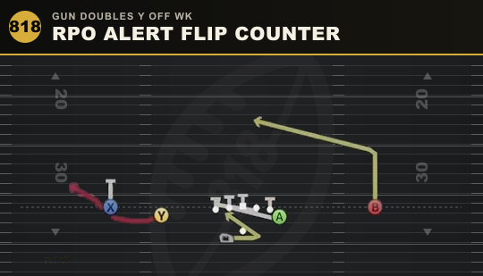 RPO ALERT FLIP COUNTER from Gun Doubles Y Off Wk