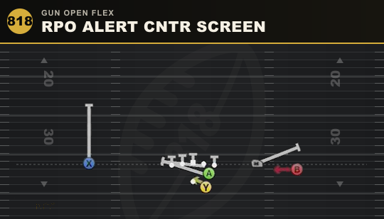 RPO ALERT CNTR SCREEN from Gun Open Flex