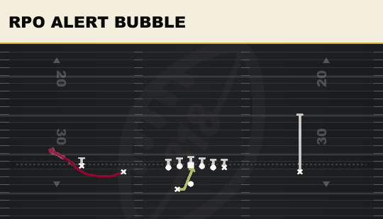 RPO ALERT BUBBLE from Doubles Offset Wk