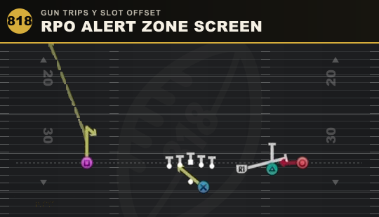 RPO ALERT ZONE SCREEN from Gun Trips Y Slot Offset