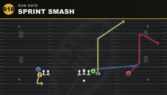 SPRINT SMASH from Gun Gate