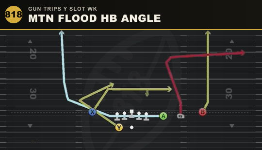 MTN FLOOD HB ANGLE from Gun Trips Y Slot Wk