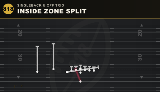 INSIDE ZONE SPLIT from Singleback U Off Trio