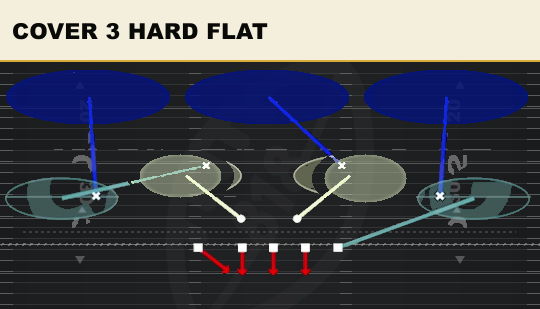 COVER 3 HARD FLAT from 3-4 Under 4 Tech