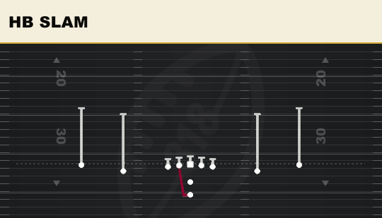 HB SLAM from Spread