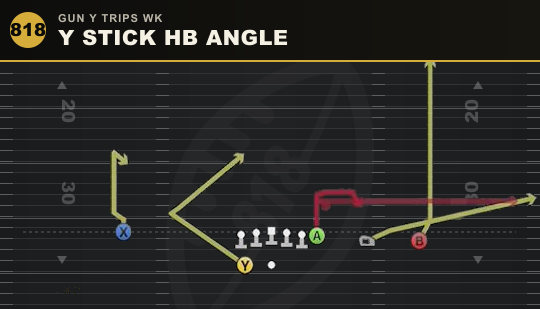 Y STICK HB ANGLE from Gun Y Trips Wk