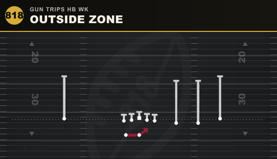 OUTSIDE ZONE from Gun Trips HB Wk