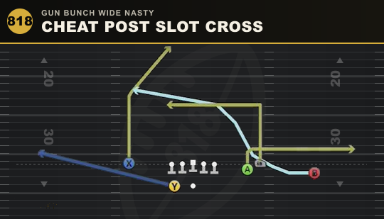 CHEAT POST SLOT CROSS from Gun Bunch Wide Nasty