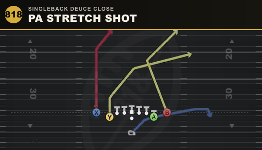 PA STRETCH SHOT from Singleback Deuce Close