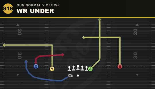 WR UNDER from Gun Normal Y Off Wk