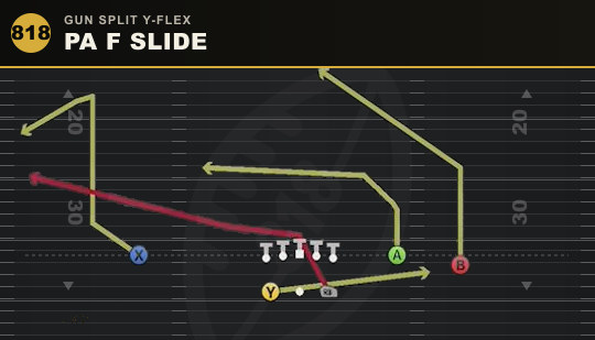 PA F SLIDE from Gun Split Y-Flex