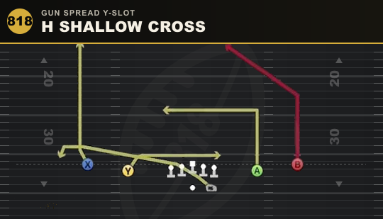 H SHALLOW CROSS from Gun Spread Y-Slot