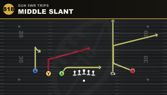 MIDDLE SLANT from Gun 5WR Trips