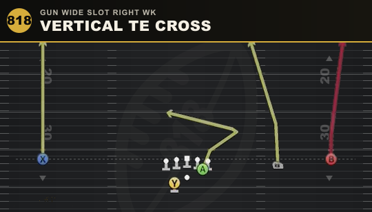 VERTICAL TE CROSS from Gun Wide Slot Right Wk