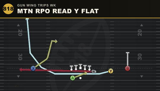 MTN RPO READ Y FLAT from Gun Wing Trips Wk