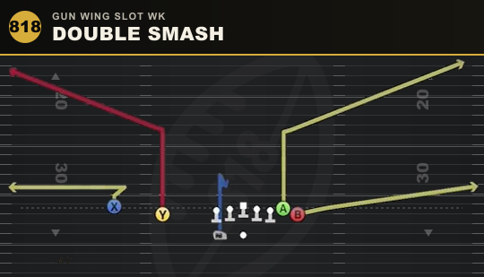 DOUBLE SMASH from Gun Wing Slot Wk