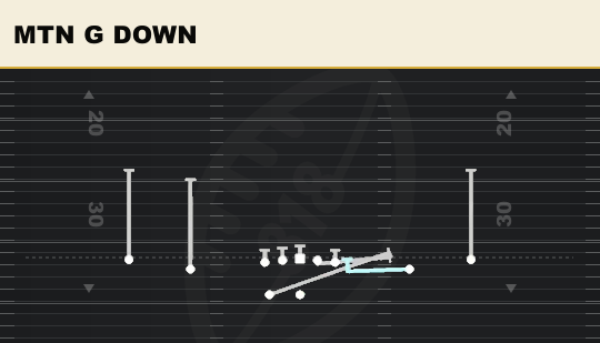 MTN G DOWN from Spread Y-Slot Wk