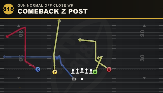 COMEBACK Z POST from Gun Normal Off Close Wk