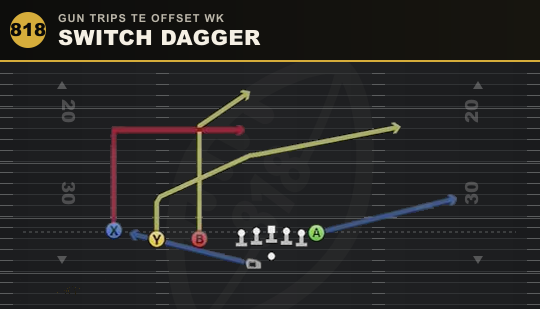 SWITCH DAGGER from Gun Trips TE Offset Wk