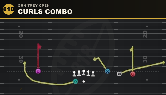 CURLS COMBO from Gun Trey Open