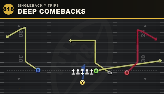 DEEP COMEBACKS from Singleback Y Trips